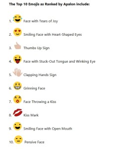 Top 10 emojies for the country