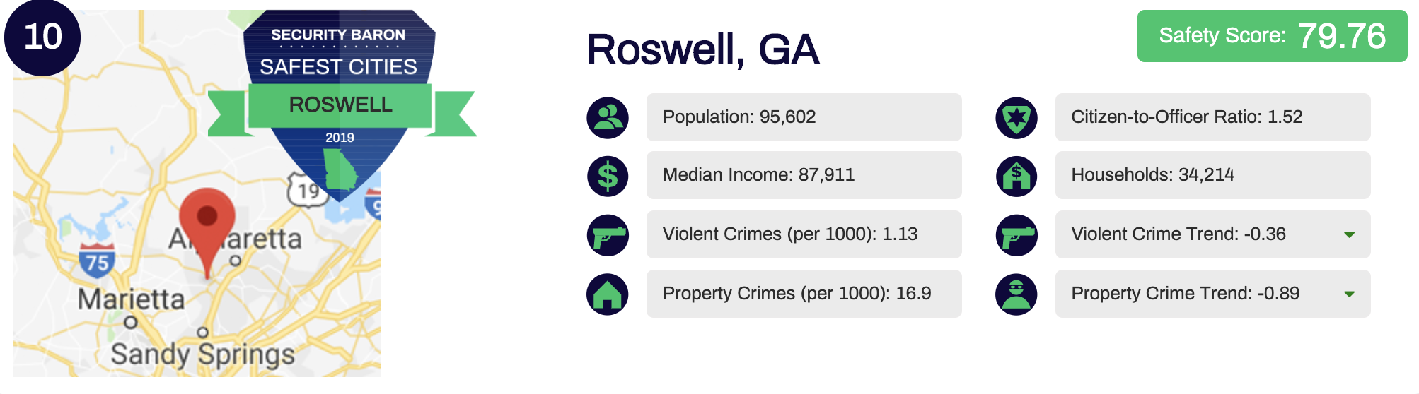 The 10 Safest Cities in (2019) GAFollowers