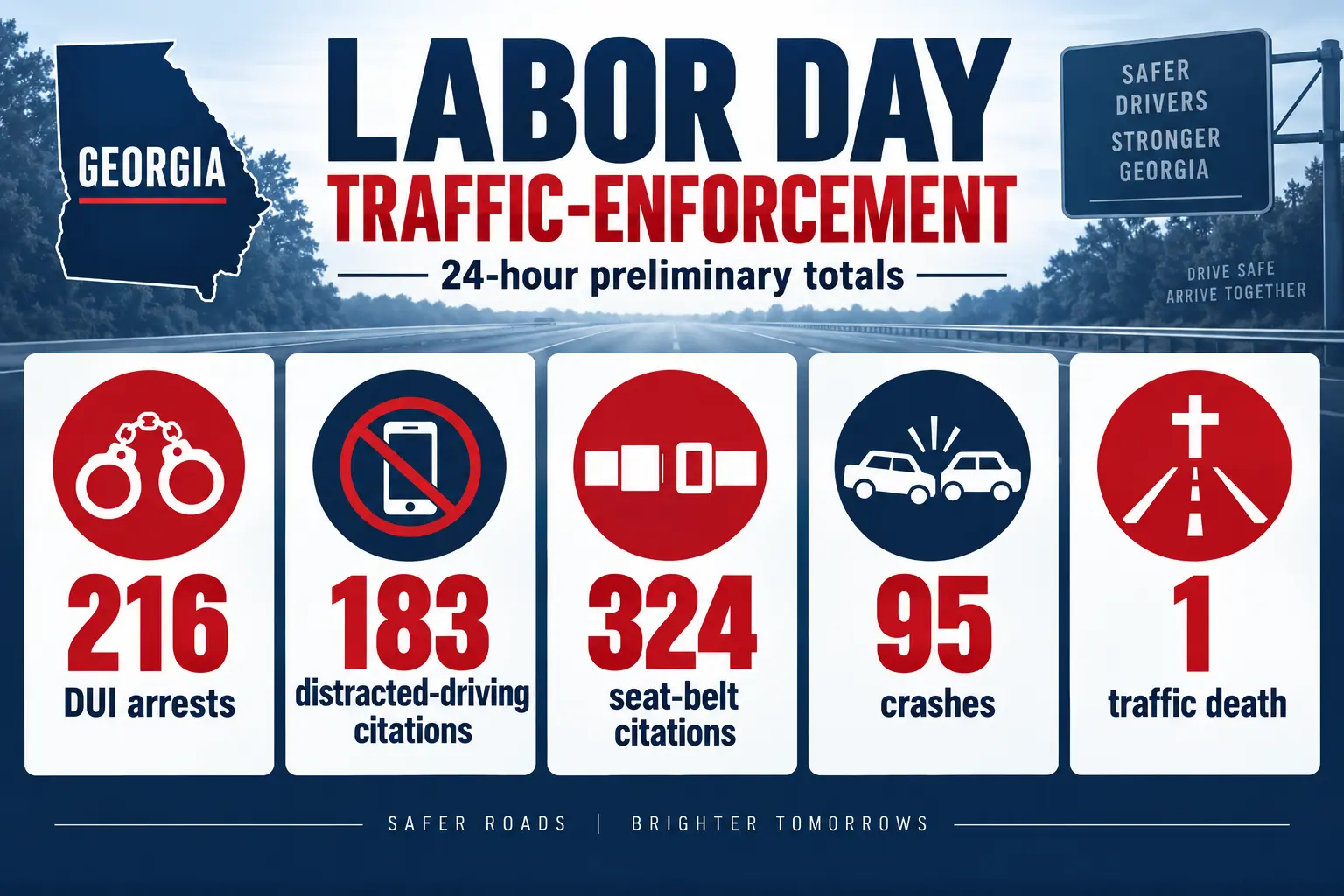AI-generated illustration showing 216 DUI arrests, 183 distracted-driving citations, 324 seat-belt citations, 95 crashes and one traffic death.
