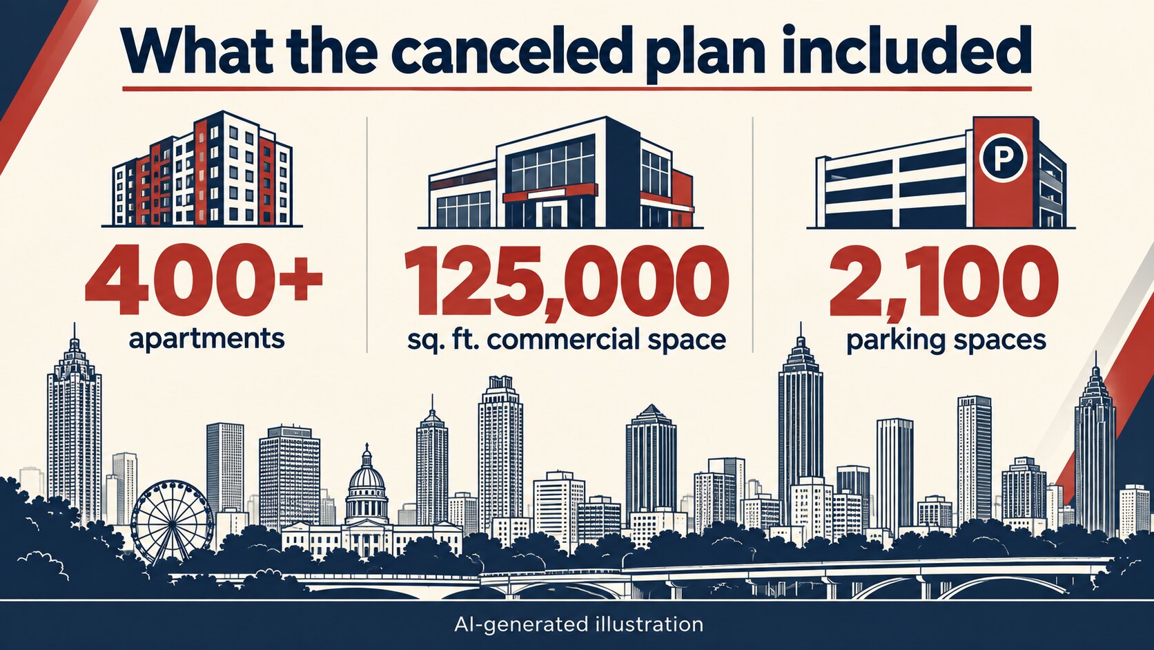 AI-generated illustration listing more than 400 apartments, 125,000 square feet of commercial space and 2,100 parking spaces in Georgia-Pacific’s canceled plan.