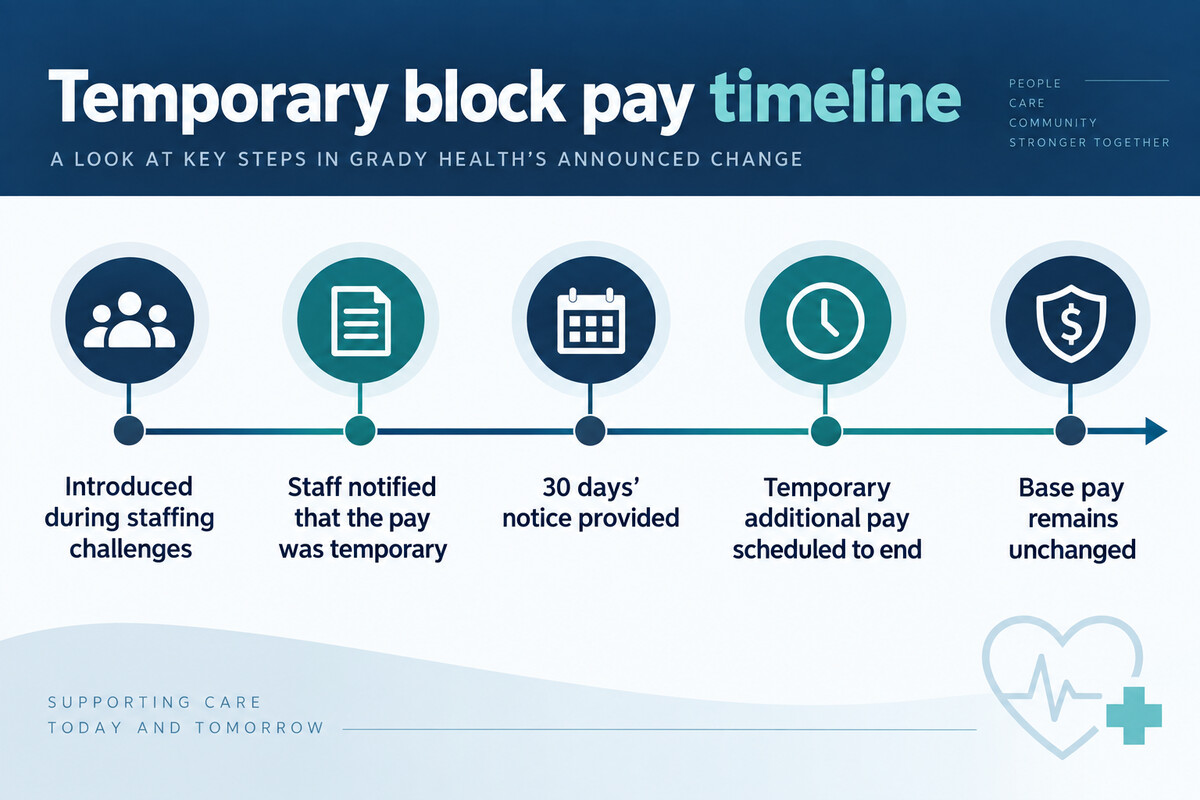 AI-generated illustration showing the temporary staffing payment and 30-day notice before it ends.