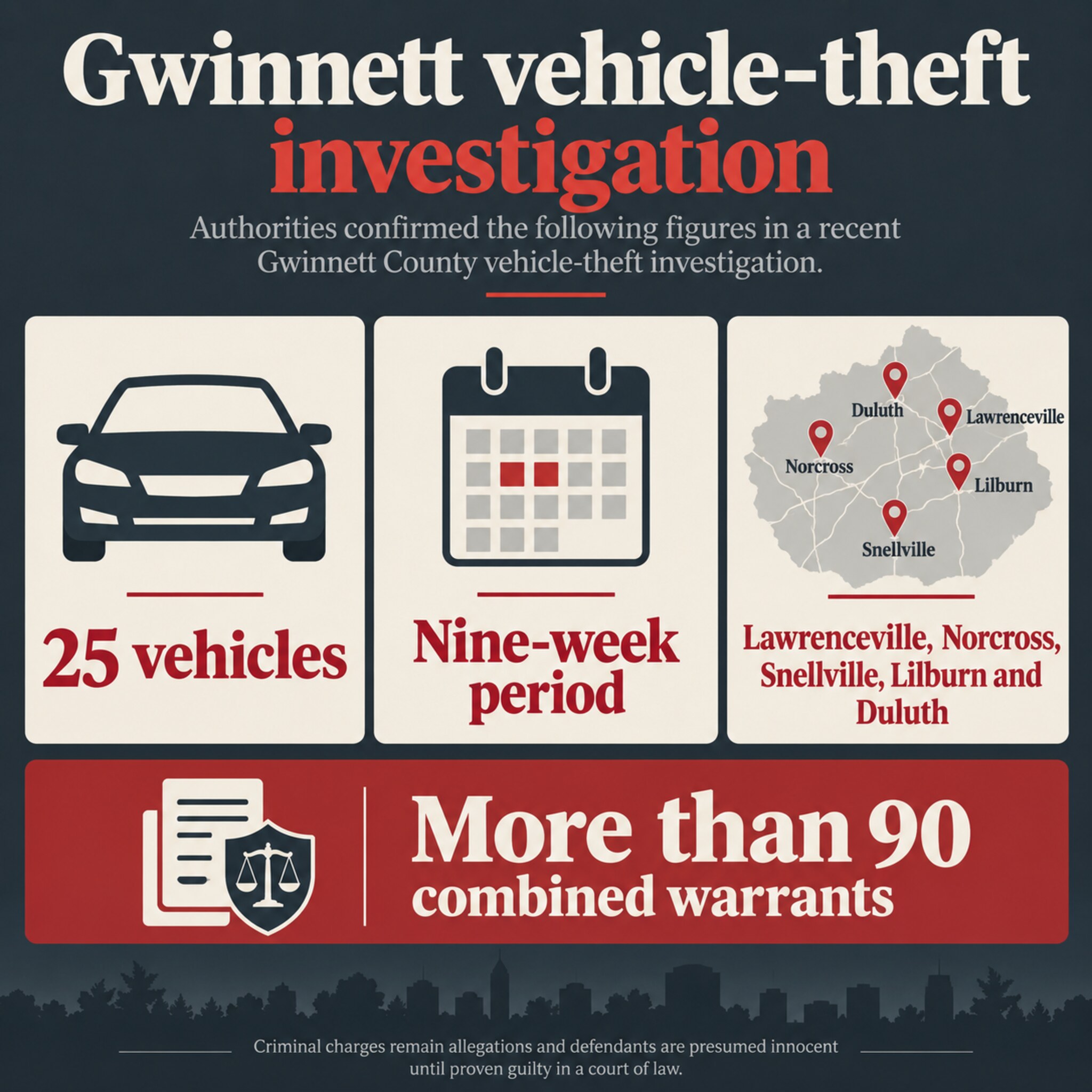 AI-generated illustration showing 25 vehicles, a nine-week period, five Gwinnett communities and more than 90 combined warrants.